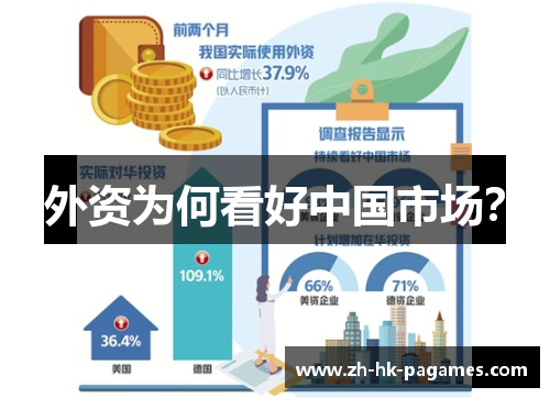 外资为何看好中国市场？