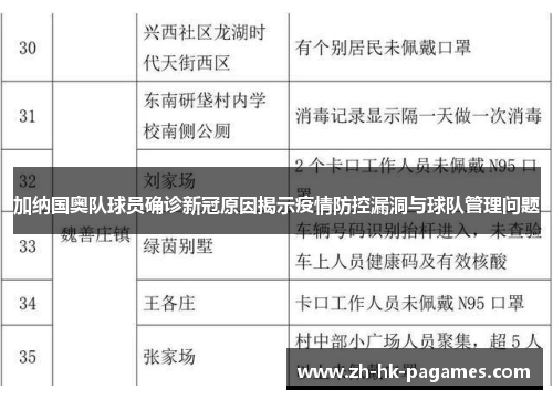 加纳国奥队球员确诊新冠原因揭示疫情防控漏洞与球队管理问题