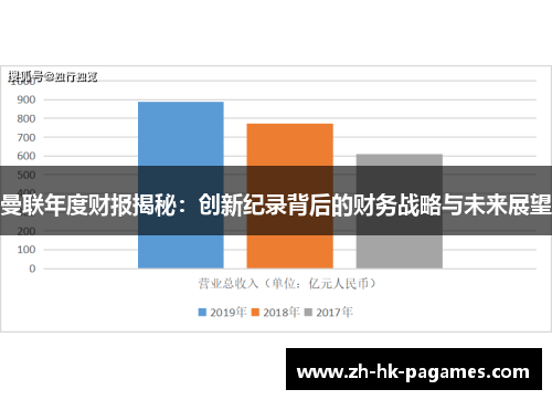 曼联年度财报揭秘：创新纪录背后的财务战略与未来展望