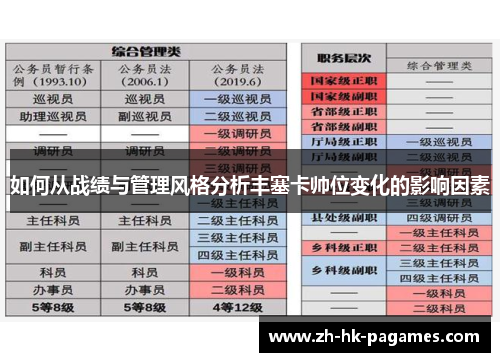 如何从战绩与管理风格分析丰塞卡帅位变化的影响因素