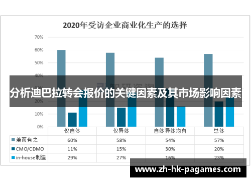 分析迪巴拉转会报价的关键因素及其市场影响因素