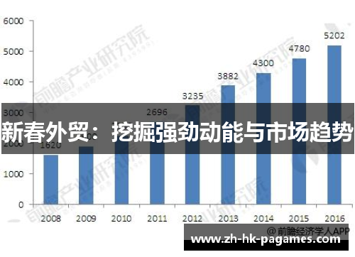 新春外贸：挖掘强劲动能与市场趋势