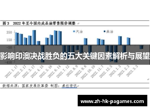 影响印澳决战胜负的五大关键因素解析与展望