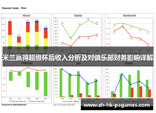 米兰赢得超级杯后收入分析及对俱乐部财务影响详解