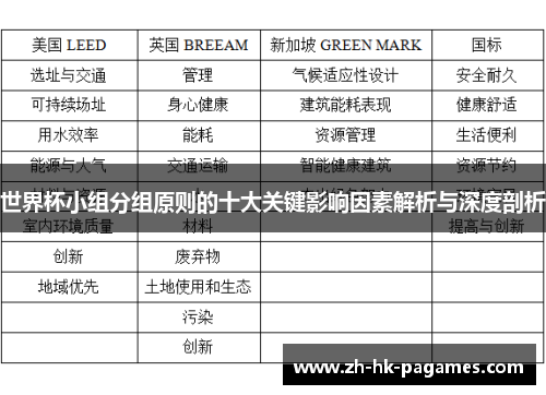 世界杯小组分组原则的十大关键影响因素解析与深度剖析