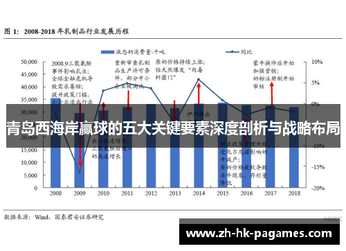 青岛西海岸赢球的五大关键要素深度剖析与战略布局