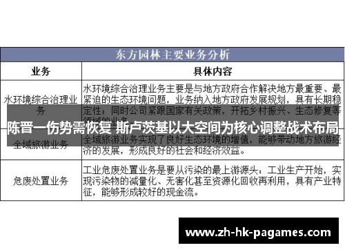 陈晋一伤势需恢复 斯卢茨基以大空间为核心调整战术布局