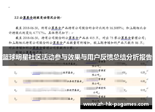 篮球明星社区活动参与效果与用户反馈总结分析报告