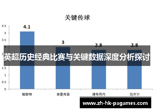 英超历史经典比赛与关键数据深度分析探讨