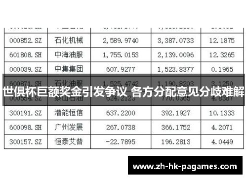 世俱杯巨额奖金引发争议 各方分配意见分歧难解 世俱杯巨额奖金引发争议 各方分配意见分歧难解