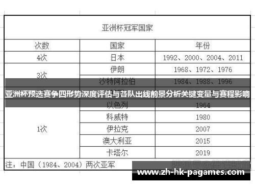 亚洲杯预选赛争四形势深度评估与各队出线前景分析关键变量与赛程影响